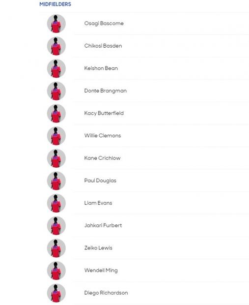 Conoce a los convocados de todas la selecciones de la Copa Oro