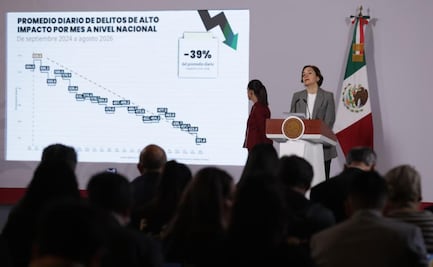 SESNSP: homicidios dolosos bajan 53% de 2024 a agosto del 2026; reporta tendencia a la baja de delitos de alto impacto
