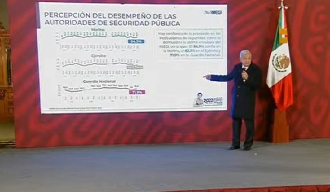 La mañanera de AMLO, 20 de octubre, minuto a minuto