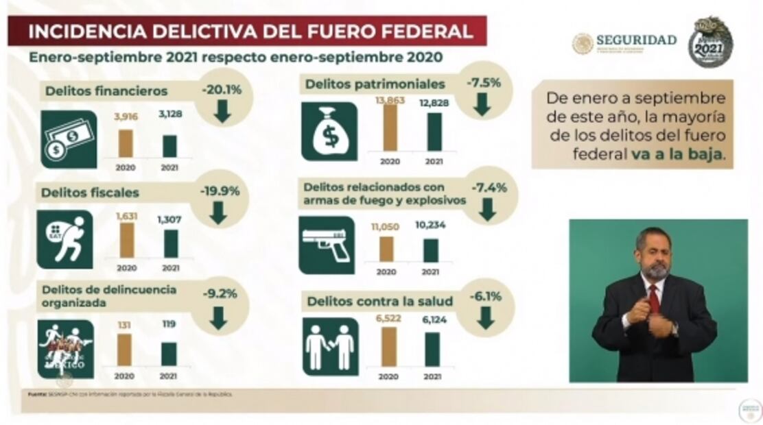 La mañanera de AMLO, 20 de octubre, minuto a minuto