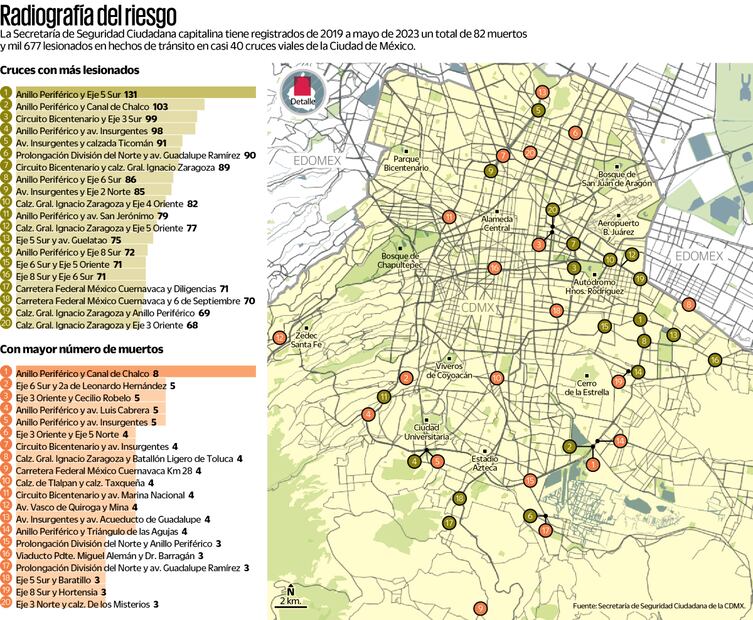 Canal de Chalco y Periférico, el cruce más peligroso