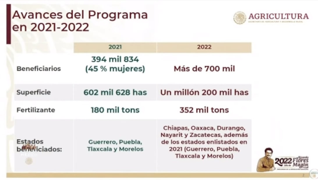 La mañanera de AMLO, 7 de marzo, minuto a minuto