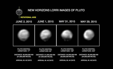 Nave se acerca a 32 millones de km de Plutón