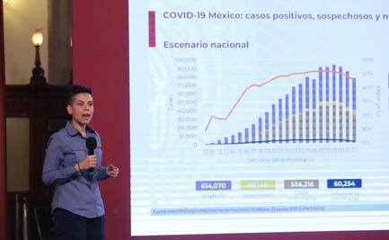 Se cumple “escenario catastrófico” de López-Gatell con 60 mil muertes por Covid-19 en México