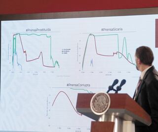 Cuentas antiprensa en Twitter, ligadas a Morena