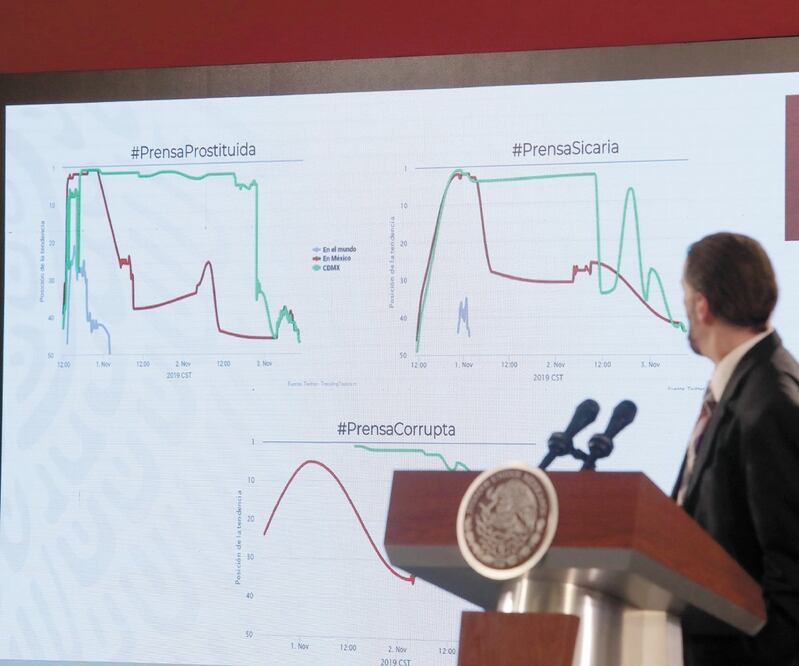 Los hashtag # prensasicaria , #prensaprostituta y #prensacorrupta fuero n utilizados por cuentas pro-AMLO y Morena. Foto/IVÁN STEPHENS. EL UNIVERSAL