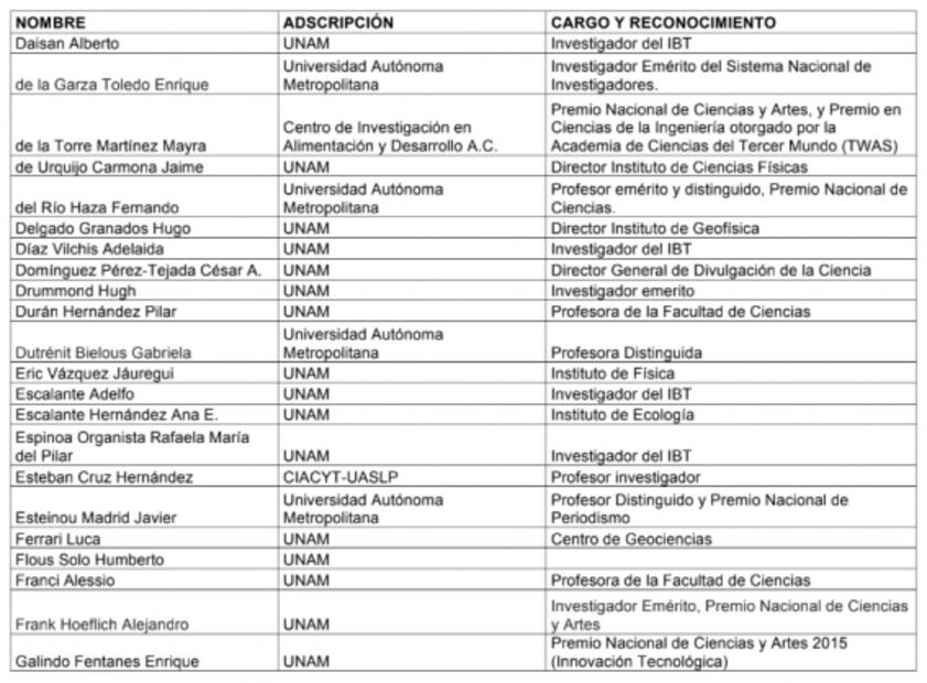 Comunicado íntegro con el que miembros de la comunidad científica piden acciones ante el Covid-19