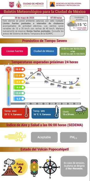 Foto: Secretaría de Gestión Integral de Riesgos y Protección Civil