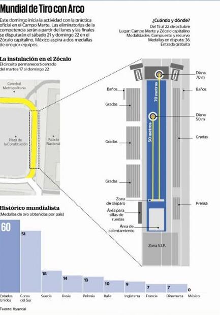 Todo listo para el Mundial de Tiro con Arco