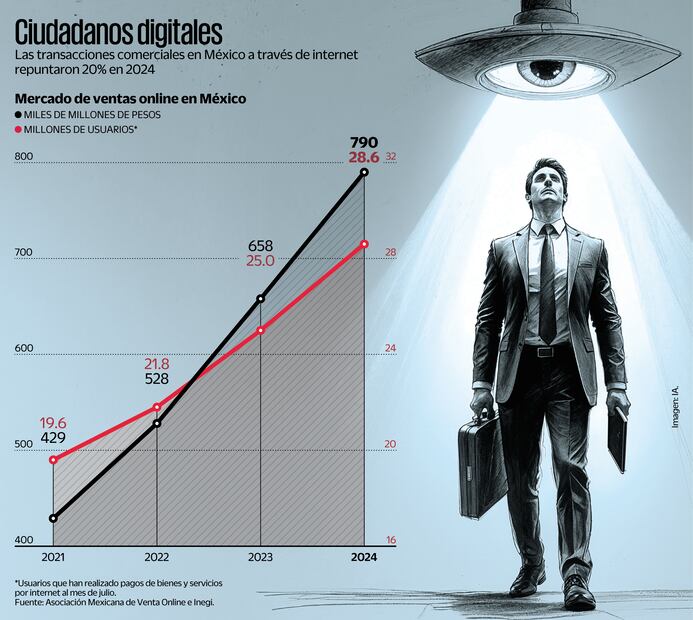 Transacciones comerciales a través de internet