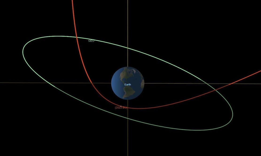 Este diagrama orbital del visor de aproximación de CNEOS muestra la trayectoria de 2023 BU -en rojo- durante su aproximación a la Tierra el 26 de enero de 2023. NASA/JPL-CALTECH, Archivo El Universal 