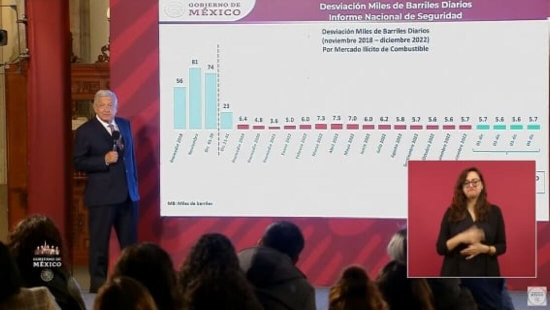 La mañanera de AMLO, 6 de diciembre, minuto a minuto