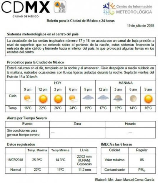 Prevén tarde de jueves con calor y lluvias en CDMX