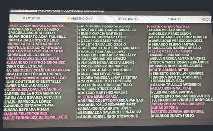 Avalan la extinción del Instituto de Transparencia del Edomex 