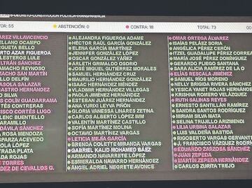 Avalan la extinción del Instituto de Transparencia del Edomex