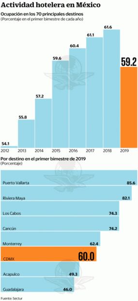 Piden unidad en sector de turismo para promoción