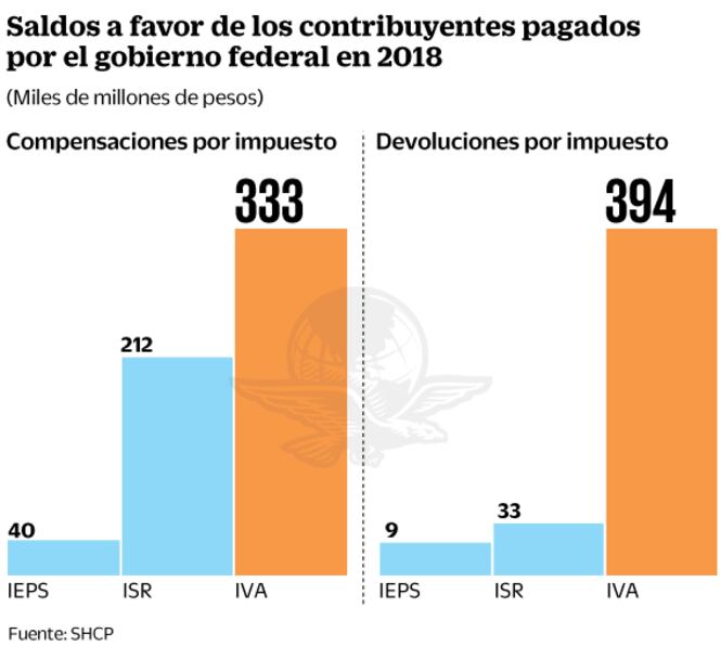 Estímulo en zona fronteriza es un espejismo: especialista