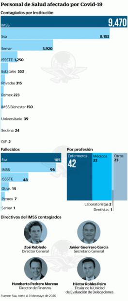 Primer equipo de Zoé Robledo da positivo al coronavirus