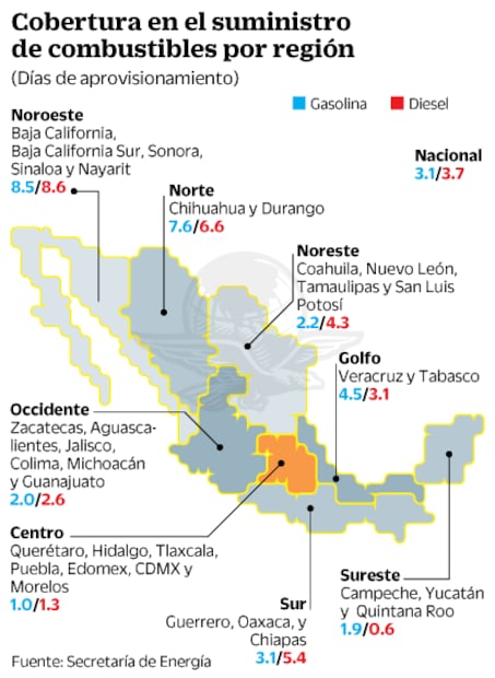 México, con combustible para tres días