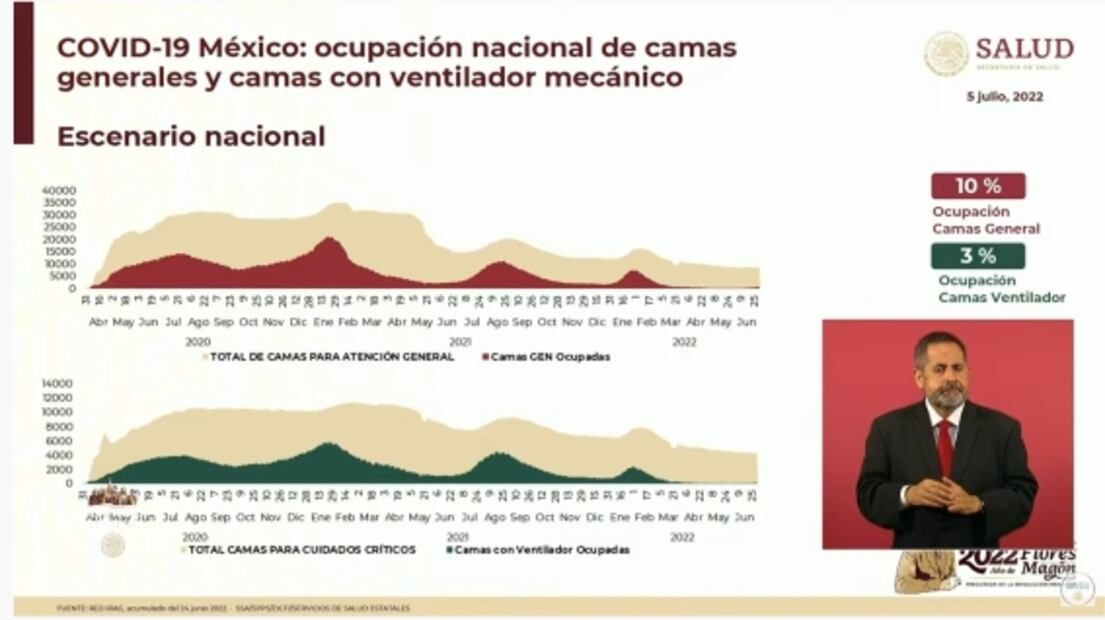 La mañanera de AMLO, 8 de julio, minuto a minuto