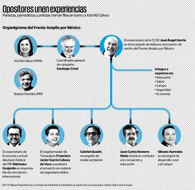El Frente Amplio ya tiene perfiles para el gabinete