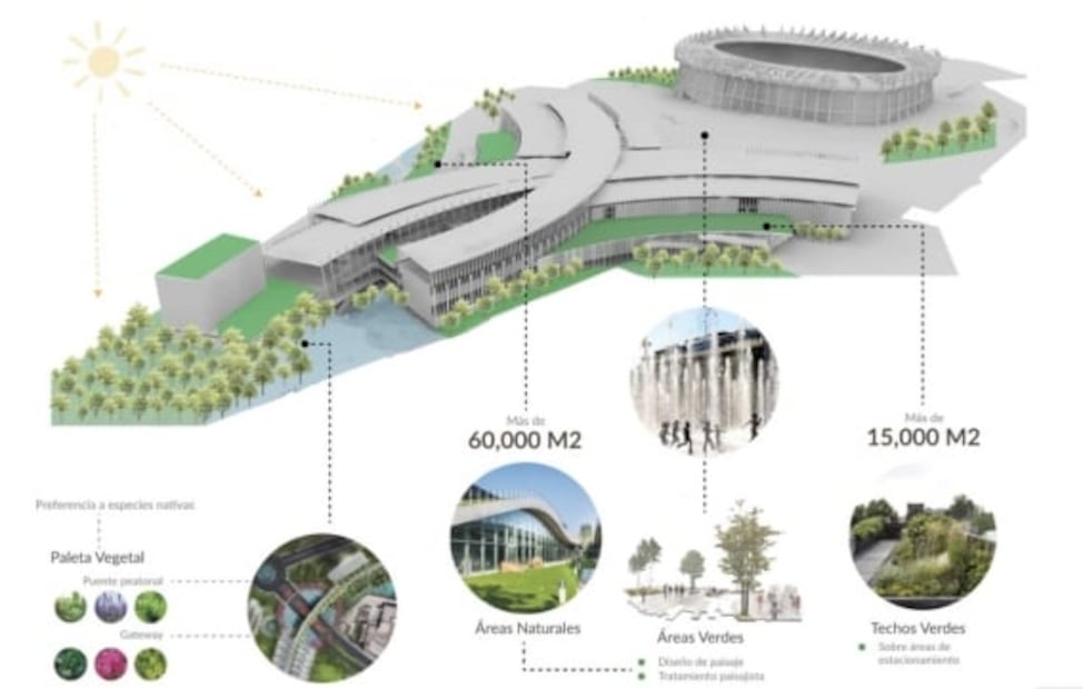 Hotel, centro comercial y escenarios flotantes; así es el megaproyecto de remodelación del Estadio Azteca