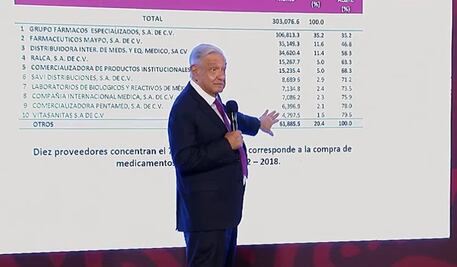 AMLO garantiza abasto de medicamentos en el país; acusa de utilizar a enfermos necesitados de medicinas