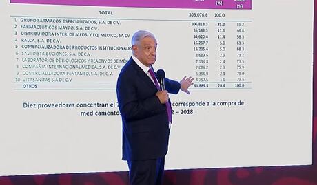 AMLO garantiza abasto de medicamentos en el país; acusa de utilizar a enfermos necesitados de medicinas