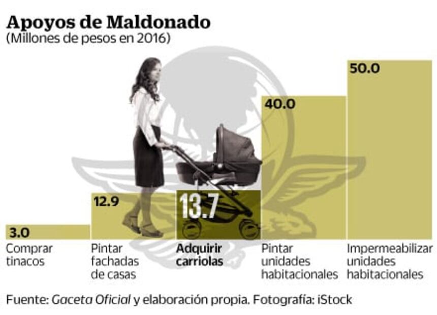 Ahora, delegado de Coyoacán regala carriolas...