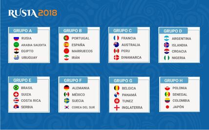 Así marchan los grupos del Mundial Rusia 2018