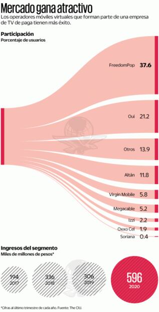 Atraen firmas de TV de paga clientes de telefonía celular