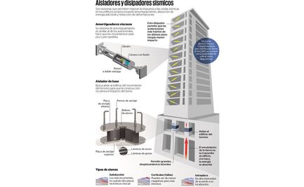Las lecciones no aprendidas de los sismos de 2017