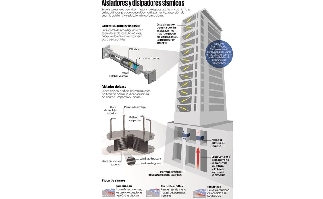 Las lecciones no aprendidas de los sismos de 2017