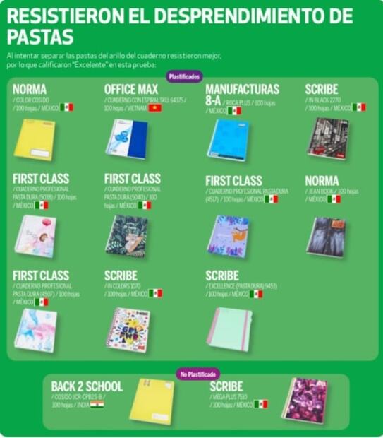 Estos son los cuadernos más resistentes, revela estudio de Profeco
