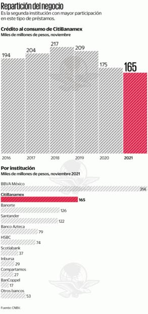 Vender a CitiBanamex, un verdadero reto