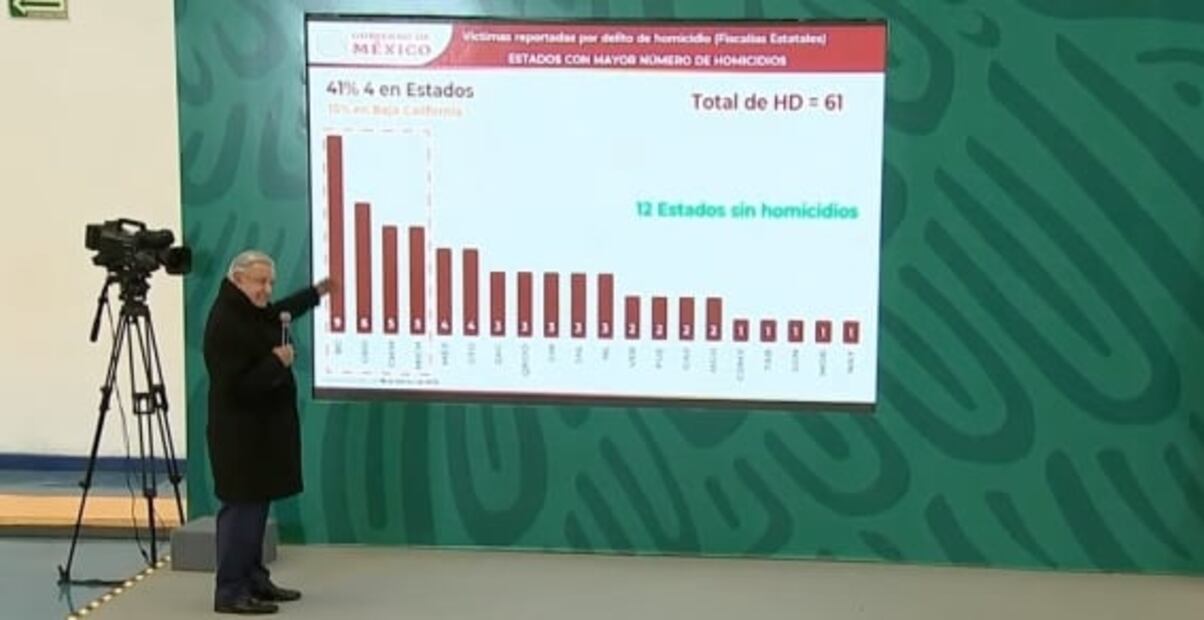 La mañanera de AMLO, 17 de febrero, minuto a minuto 