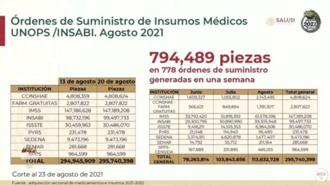 La mañanera de AMLO, 24 de agosto, minuto a minuto