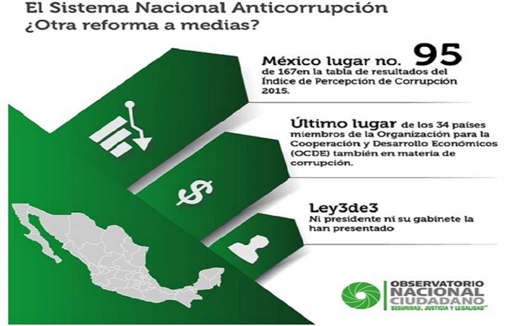 El Sistema Nacional Anticorrupción. ¿Otra reforma a medias?