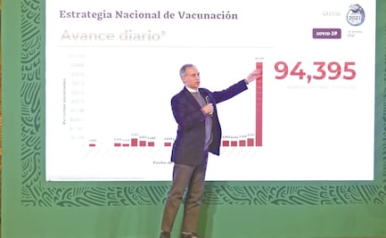 Suman 15,873 nuevos contagios; cifra más alta de la pandemia