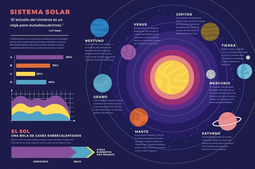 Se trata de una infografía del Sistema Solar, integrada en uno de los nuevos libros de texto de la SEP.
Foto: Twitter