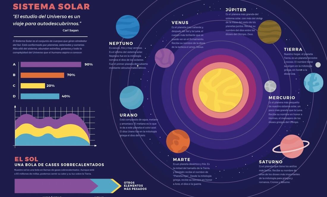 Se trata de una infografía del Sistema Solar, integrada en uno de los nuevos libros de texto de la SEP.
Foto: Twitter