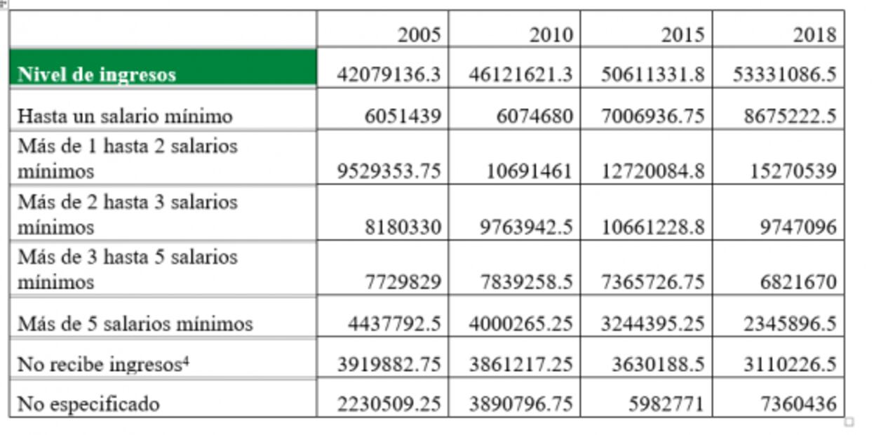 Instantáneas sobre la situación del trabajo en México. Para documentar el pesimismo