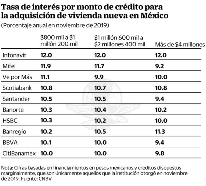 2020, ¿buen año para comprar casa?