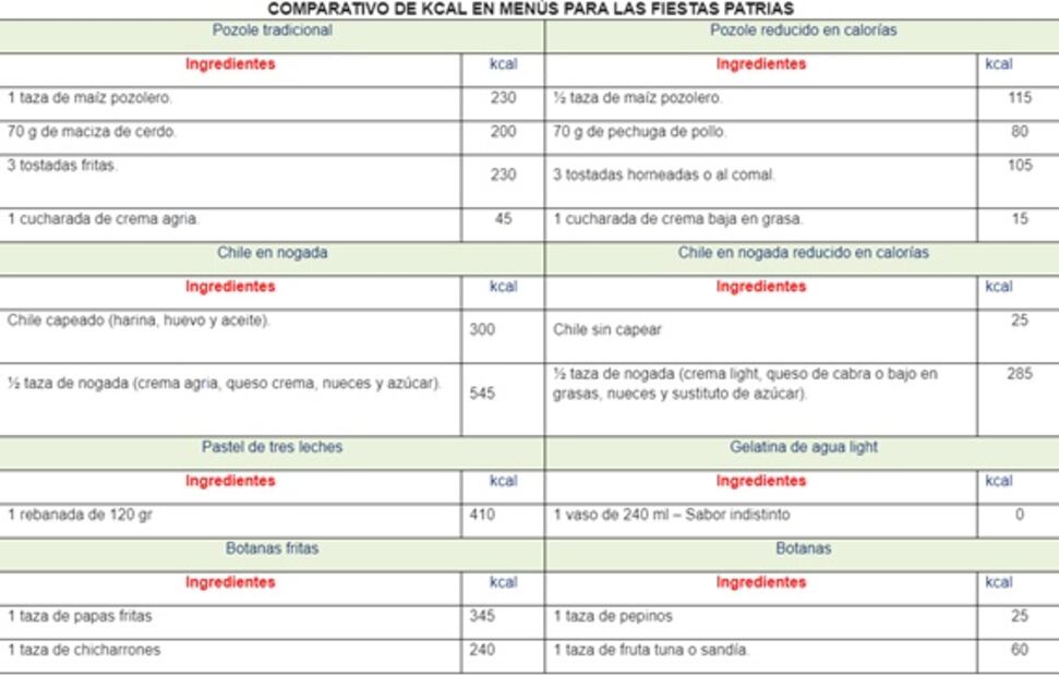 Recomienda IMSS comer pozole de pollo y tostadas horneadas en fiestas patrias