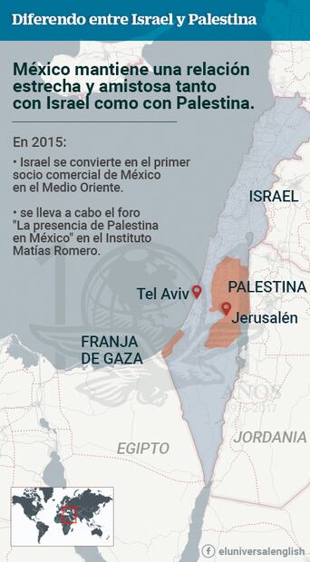 México y el conflicto entre Palestina e Israel