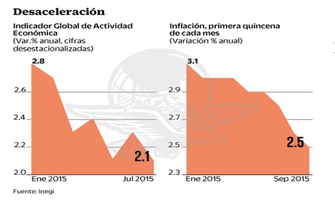 Economía débil favorece baja inflación