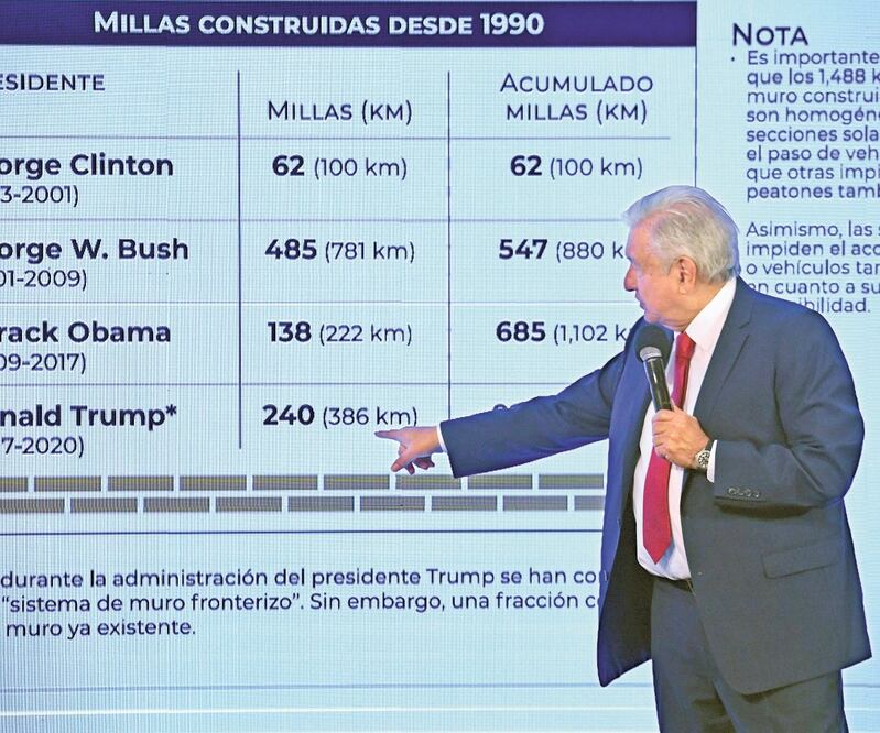 El presidente Andrés Manuel López Obrador presentó una diapositiva en la que el expresidente de Estados Unidos William Clinton apareció con el nombre de “George Clinton”. Foto: HUGO GARCÍA. EL UNIVERSAL