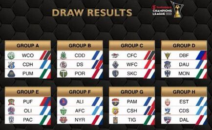 El camino de los mexicanos en la Concachampions