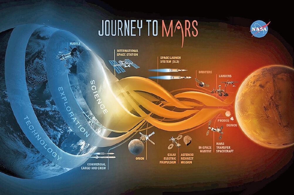 Una imagen del programa de viajes a Marte. La Administración Aeronáutica y Espacial (NASA) afirma estar a unos 15 años de enviar al hombre a este planeta (AP)