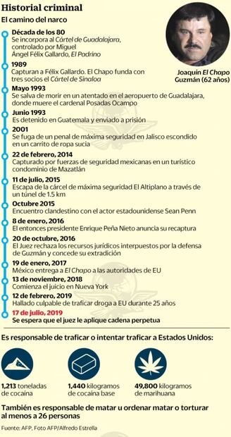 “El Chapo” se enfrenta al fin de su historia